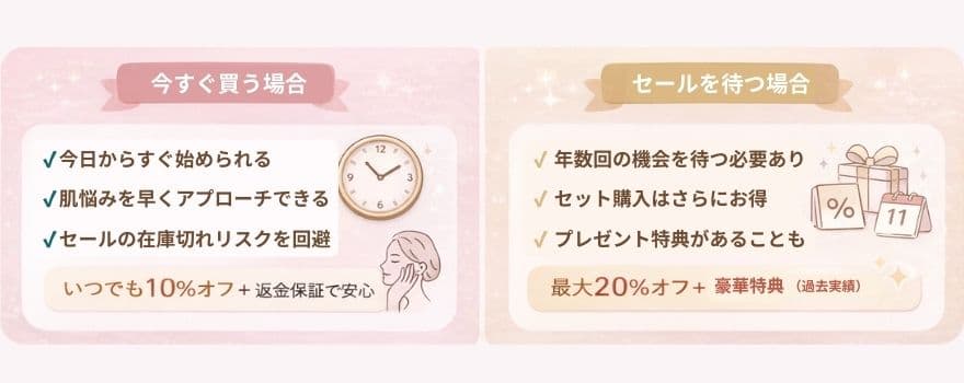 今すぐ買う？セールを待つ？それぞれの場合