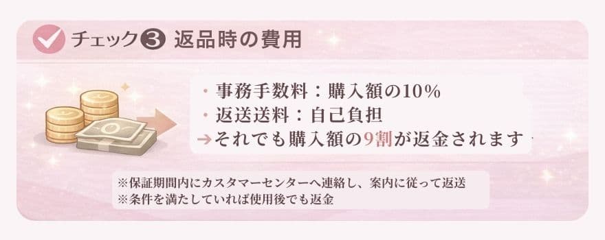 カレントボディのお客様満足・返金保証についてチェック③返品時の費用負担