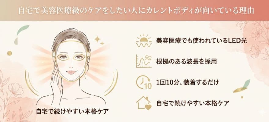 カレントボディは自宅で美容医療級のケアをしたい人におすすめ