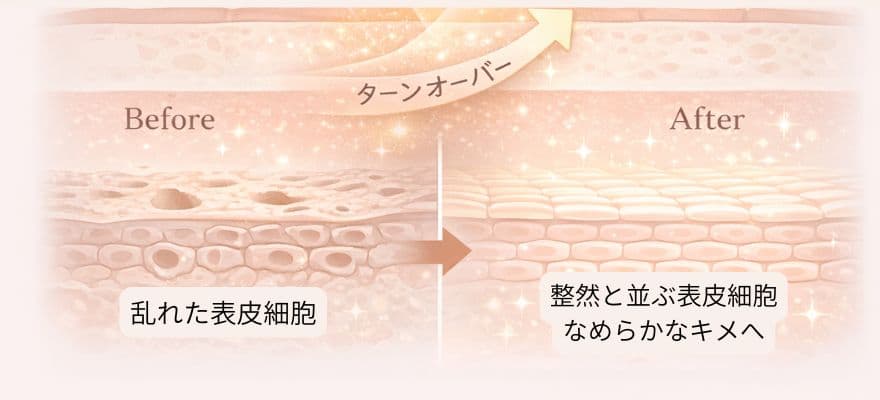 カレントボディLEDマスクで表皮細胞の活性化によるキメ改善