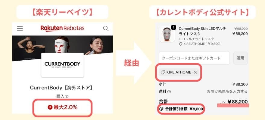 楽天リーベイツ経由で購入すると楽天ポイント2%還元に加えて公式サイト10%OFFクーポン適用のメリットが