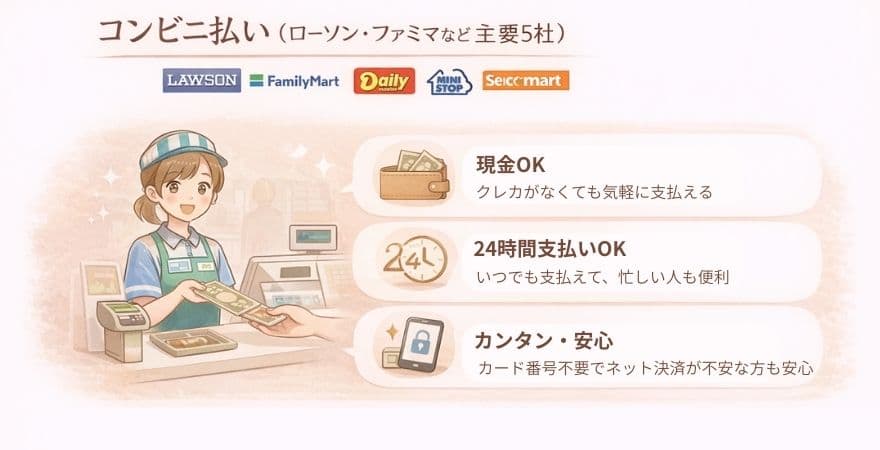 カレントボディ支払い方法3コンビニ払い（ローソン・ファミマなど主要5社）