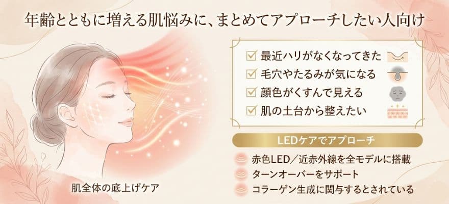 カレントボディは年齢にともない肌悩みが増えてきた人におすすめ