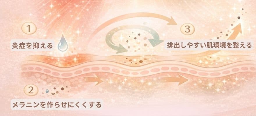 LED光が肝斑・シミにアプローチする仕組み