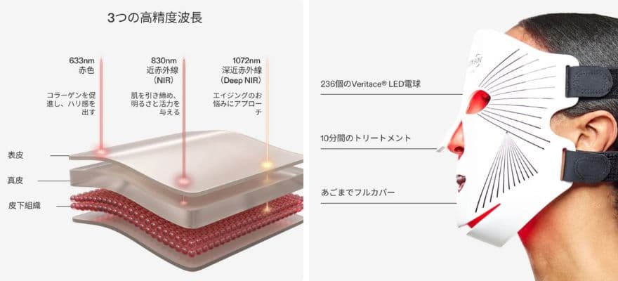 カレントボディLEDマスクシリーズ2はシリーズ2からアップデートしたモデル