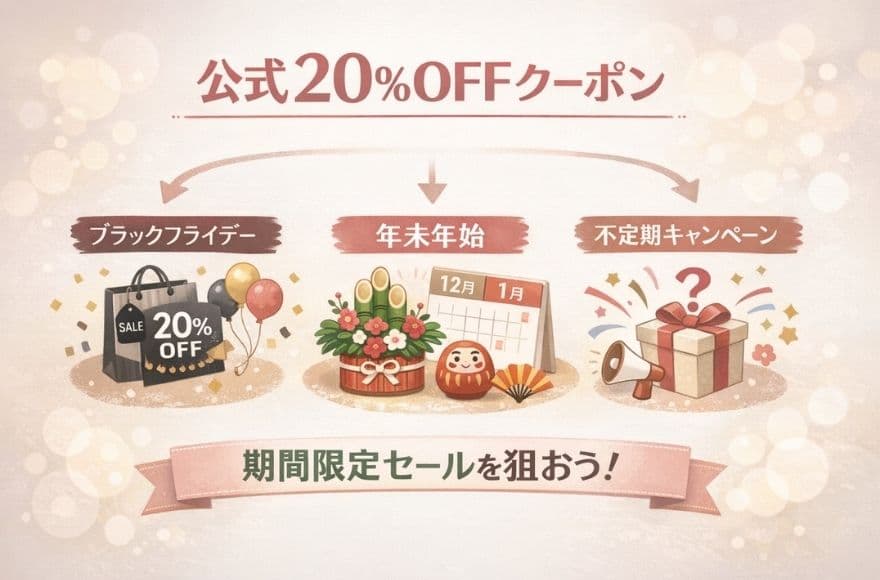 カレントボディ公式サイトで使える公式20％OFFクーポン