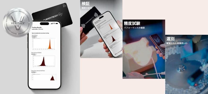 搭載されている波長はVeritace®で精度が管理がされているのも安心ポイントです。