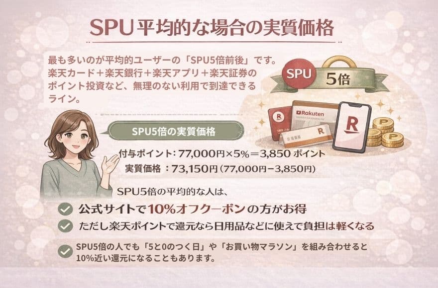 楽天SPU平均的な場合のカレントボディの実質価格