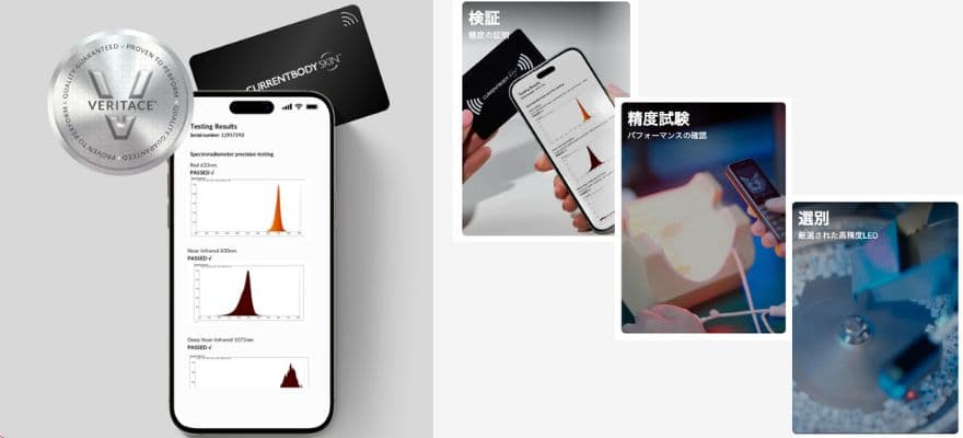 カレントボディLEDマルチライトマスクはVeritace®(ヴェリタス)により品質が保証されている