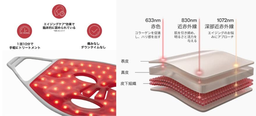 カレントボディLEDライトセラピーマスクシリーズ2はハリのケアに特化したLEDマスク