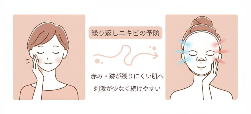 予防・跡ケアにはカレントボディLEDマスクのケアが向いている