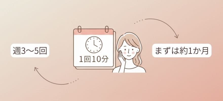 カレントボディLEDマスクの使用頻度の目安