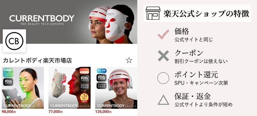 楽天市場公式ショップはポイント還元