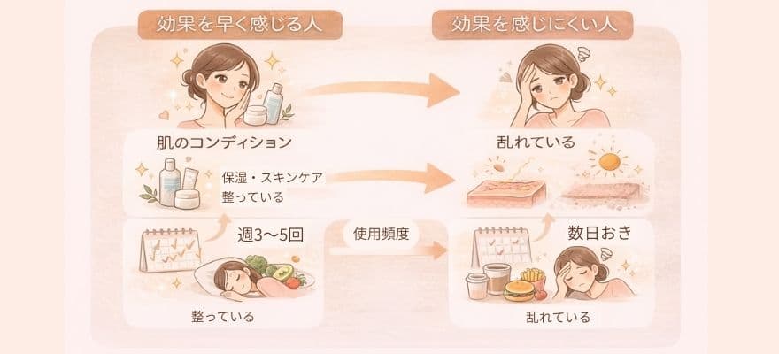 カレントボディLEDマスクで効果を早く感じる人・感じにくい人の違い