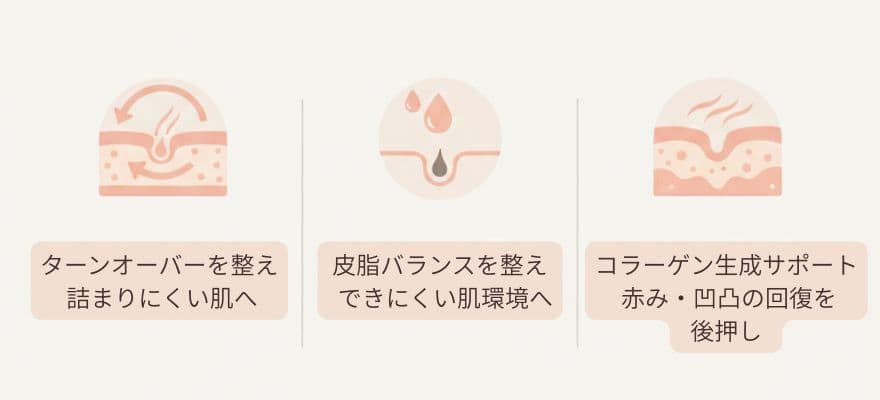 カレントボディLEDマスクは繰り返すニキビや跡までケアができる