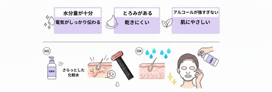 DISM美顔器の使い方の基本、手持ち化粧水でもOKな条件