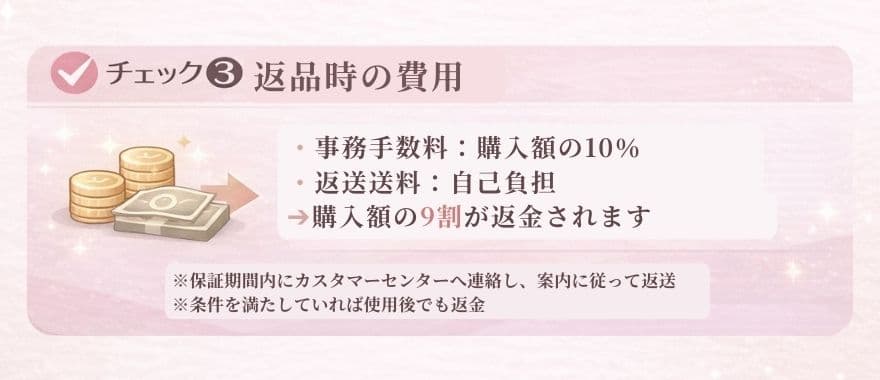 カレントボディのお客様満足・返金保証制度を使うためのチェック③ 返品時の費用負担