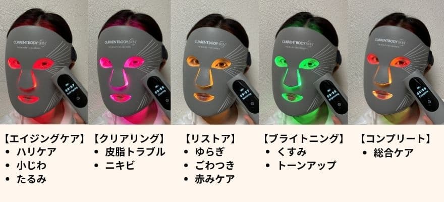 カレントボディLEDマルチライトマスクは5モード搭載
エイジングケアモード：年齢サインが気になる方へ、クリアリングモード：肌をすこやかに整える、リストアモード：ゆらぎや赤みが気になるときに、ブライトニングモード：くすみを均一な印象へ、コンプリートモード：フェイシャルマッピングによる総合ケア