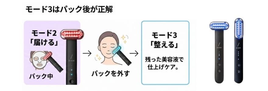 DISM美顔器の使い方の基本、モード3はパック後が正解