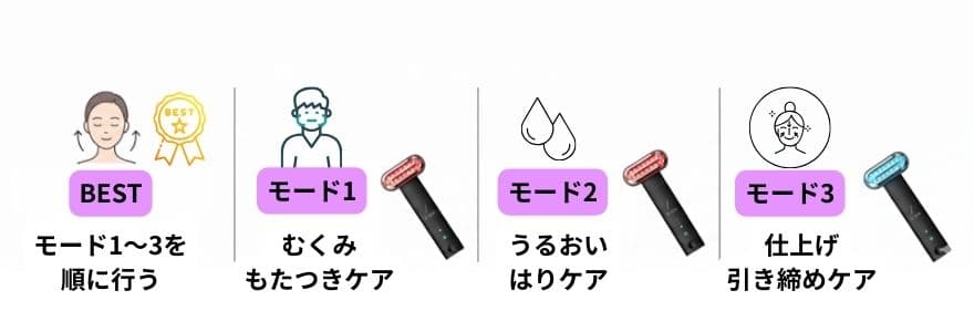 DISM美顔器の使い方の基本、モードを迷ったらこの選び方