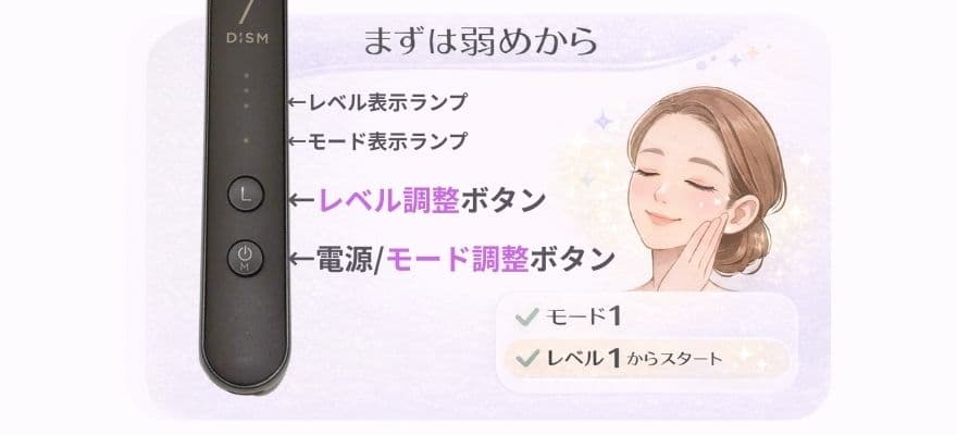 DISM美顔器の使い方の基本、ボタン操作もシンプルです。
Mボタン＝電源／モード調整
Lボタン＝強さレベル調整