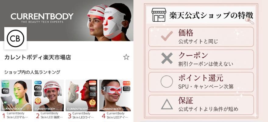 楽天市場公式ショップはポイント還元