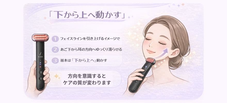 DISM美顔器の使い方の基本は、下から上へ動かす。