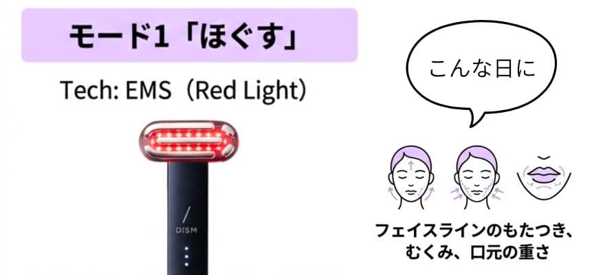 モード1「ほぐす」まずはここから