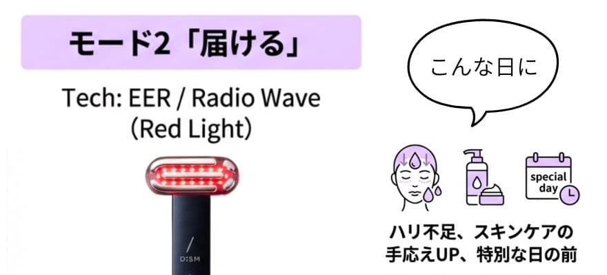 モード2「届ける」うるおいとハリ