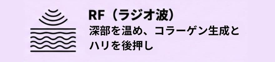 DISM美顔器の効果、RFでハリアップになる理由