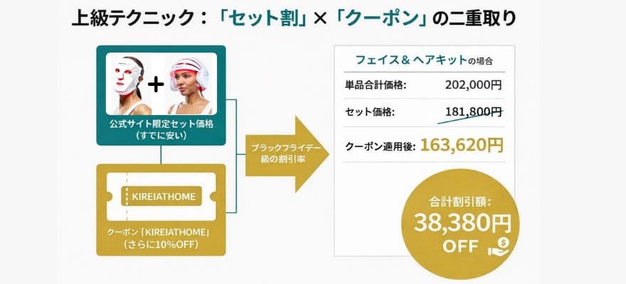 カレントボディの頭皮頭髪ケアデバイスはセット割にクーポンを使えば更にお得に購入可能