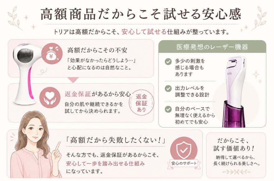 トリアは高額商品だからこそ試せる安心感