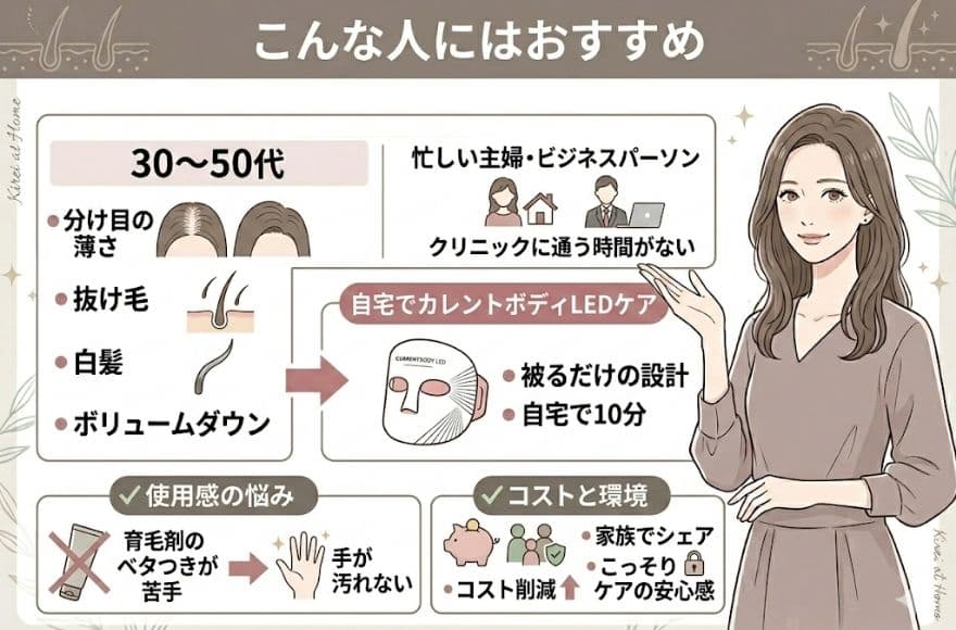 カレントボディLED頭皮・頭髪ケアデバイスはこんな人にはおすすめ