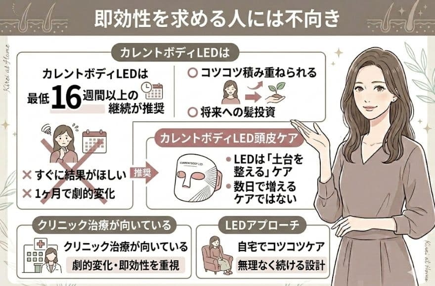 カレントボディLED頭皮・頭髪ケアデバイスは即効性を求める人には不向き