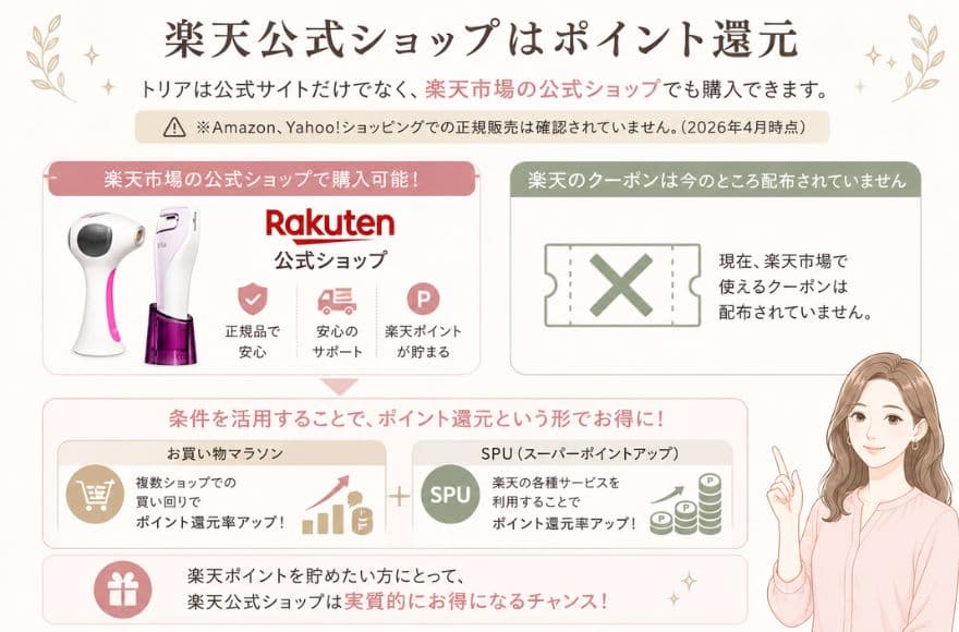 トリアは楽天公式ショップで買う場合はポイント還元