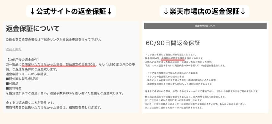 トリアレーザー美顔器の使用後の返金保証（公式・楽天共通）