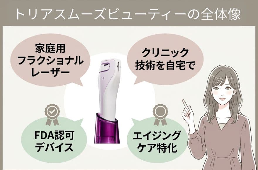 トリア美顔器に関するアットコスメ333件・楽天2,600件の口コミから見えた全体像