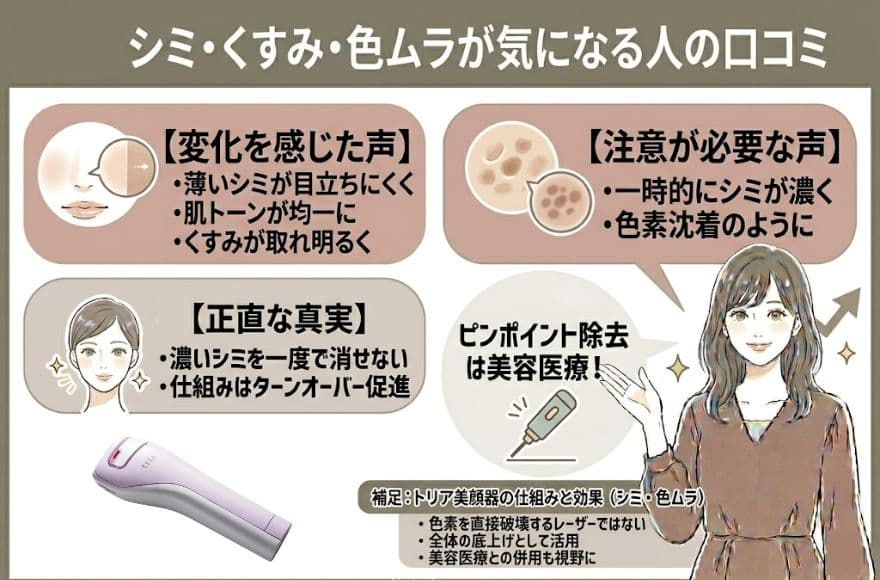 トリア美顔器の良い口コミ「シミ・くすみ・色ムラが気になる人」の口コミ