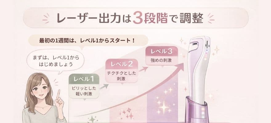 トリアレーザー美顔器のレベルは3段階|はじめはレベル1から