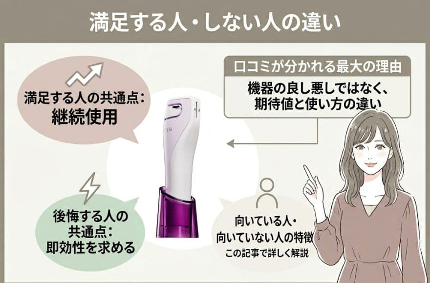 口コミから見えるトリア美顔器に満足する人・しない人の違い