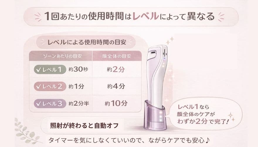 トリアレーザー美顔器の使用時間の目安