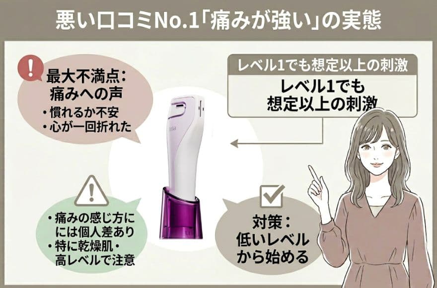 トリア美顔器の悪い口コミ「痛みが強い」