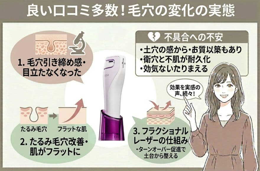 トリア美顔器の良い口コミ「毛穴の変化」