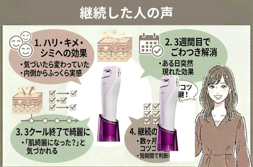 トリア美顔器の良い口コミ「継続した人の声」