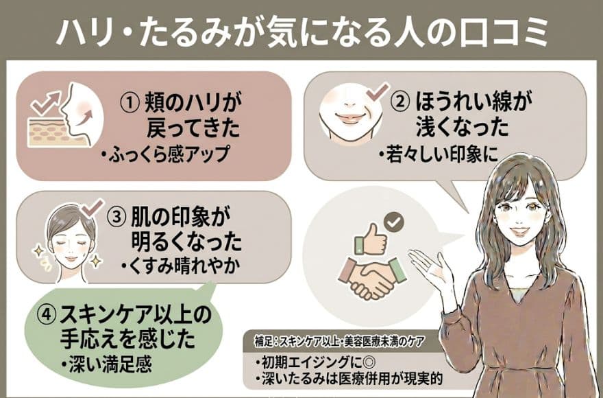 トリア美顔器の良い口コミ「ハリ・たるみが気になる人」の口コミ