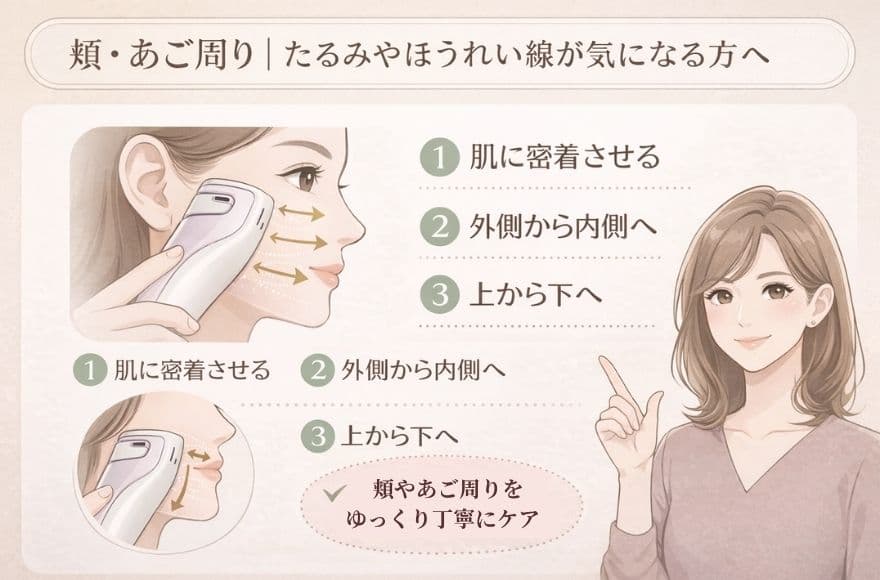 【部位別の使い方】トリア美顔器の当て方のコツ、頬・あご周り|たるみやほうれい線が気になる方へ