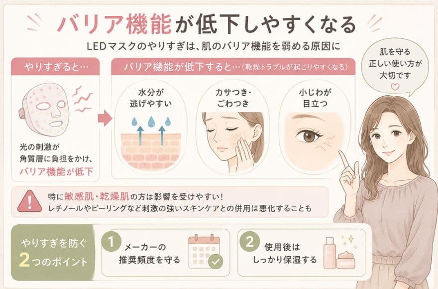 バリア機能が低下しやすくなる