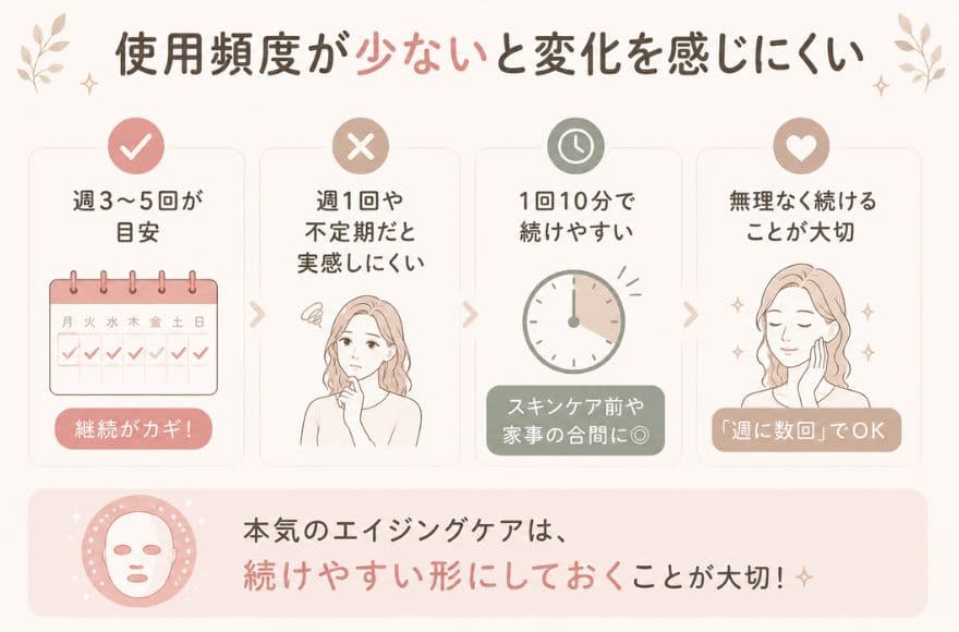 カレントボディLEDマスクが効果ないと感じる理由5つ②使用頻度が少ない