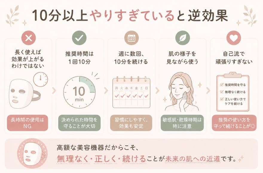 カレントボディLEDマスクが効果ないと感じる理由5つ③10分以上やりすぎている