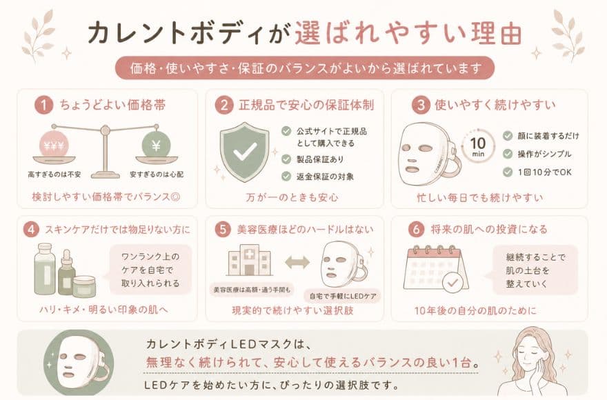 カレントボディが選ばれやすい理由